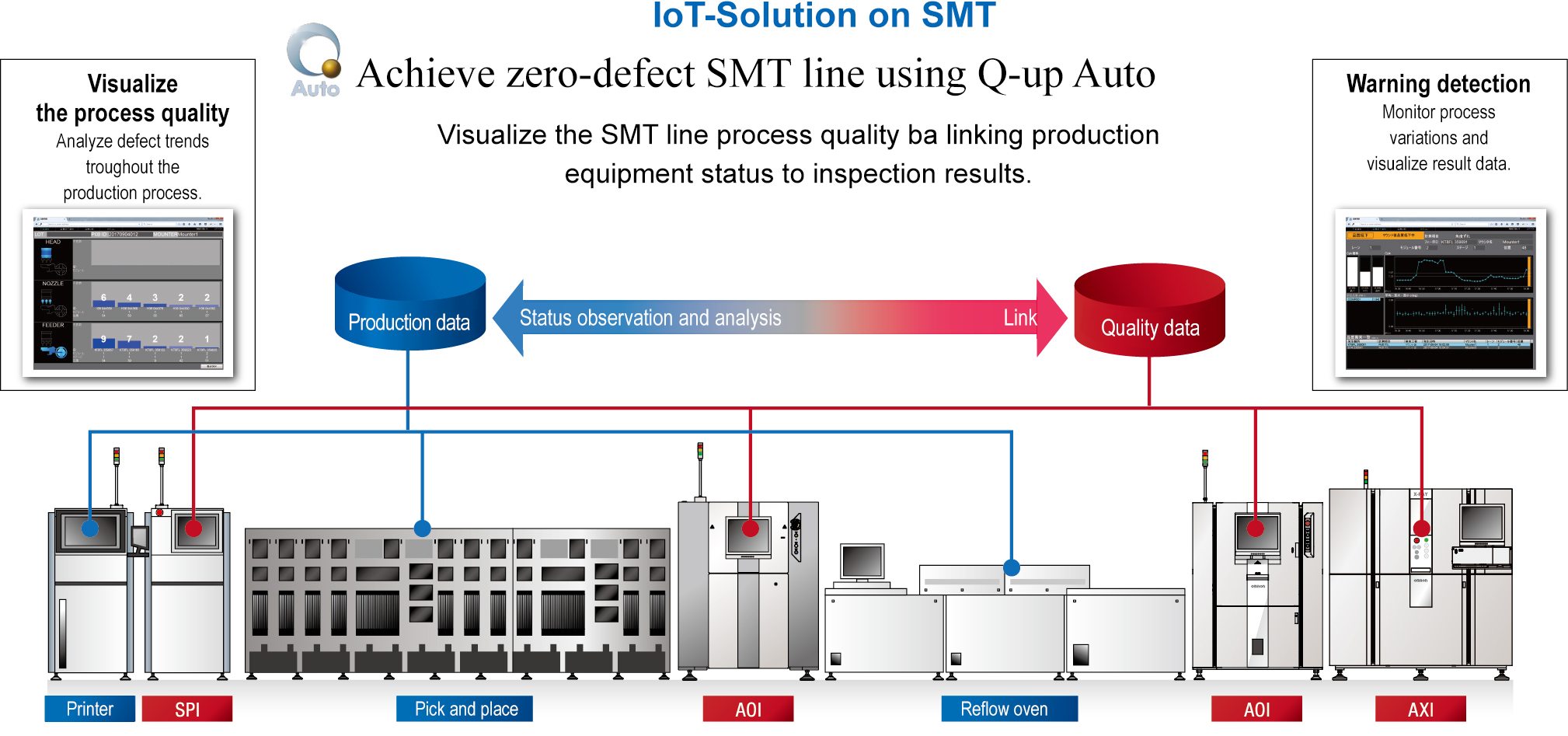 Fig. 2 IoT solution on SMT | eBOM