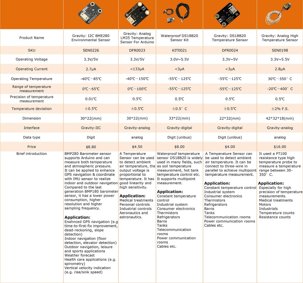 Type Selection Of Temperature Sensors