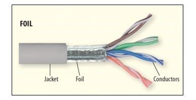 The Various Types of Cable Shielding - PropAudio