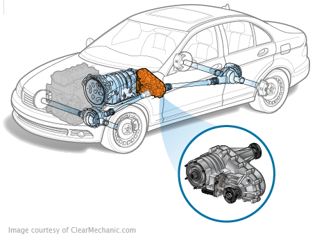 Pickering Interfaces supports ECU Testing in automating the fault ...