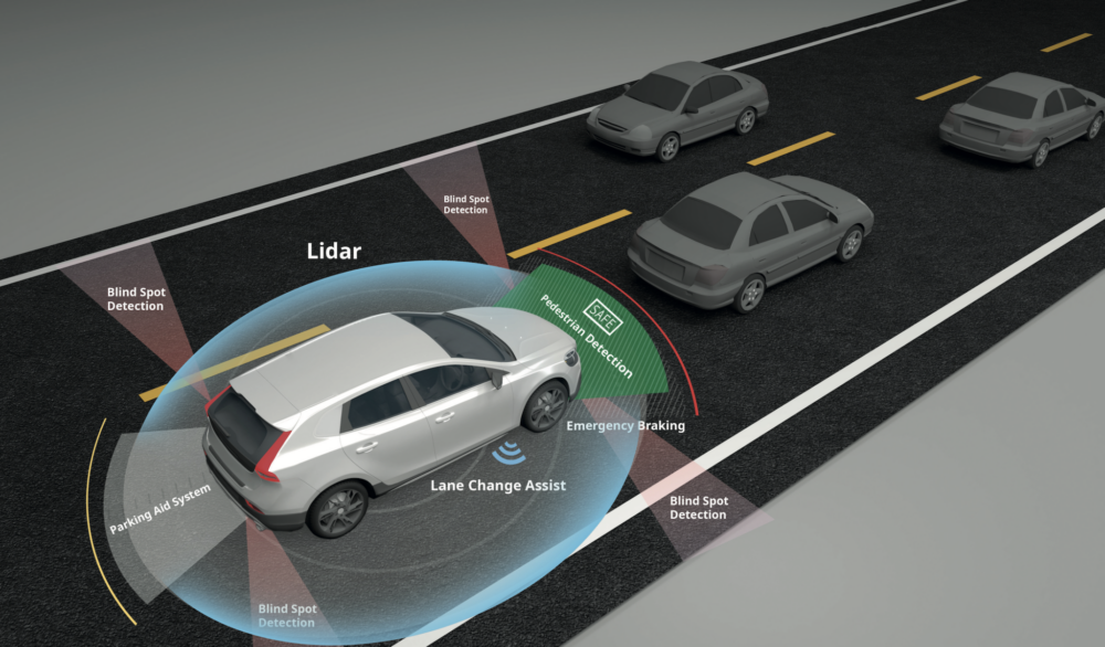 Microwave absorbers prove themselves in ADAS applications | eBOM